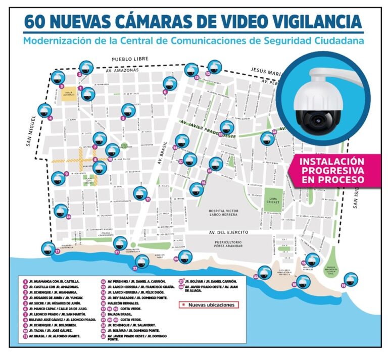 MAGDALENA: INSTALAN 60 MODERNAS CÁMARAS DE VIDEO VIGILANCIA