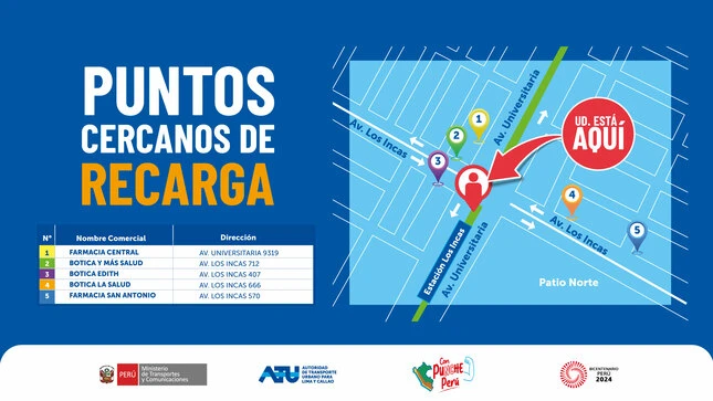 ATU: cuatro nuevas estaciones de la ampliación norte del Metropolitano atienden al día a más de 15 000 usuarios