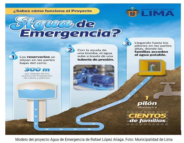 Fundación Lima hace llamado a empresarios privados para que apoyen en el suministro de agua a vecinos que viven en las cumbres de cerros limeños