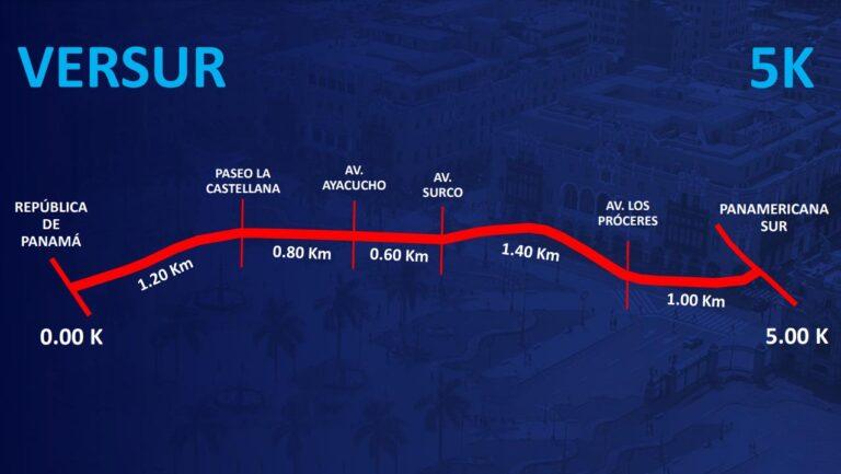 Prolongación de la Vía Expresa del Paseo de la República y autopista Ramiro Prialé serán una realidad